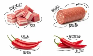 Składniki nduja: wieprzowina, papryczki chili, peperoncino. Wygląda na to, że to pikantna, włoska kiełbasa.